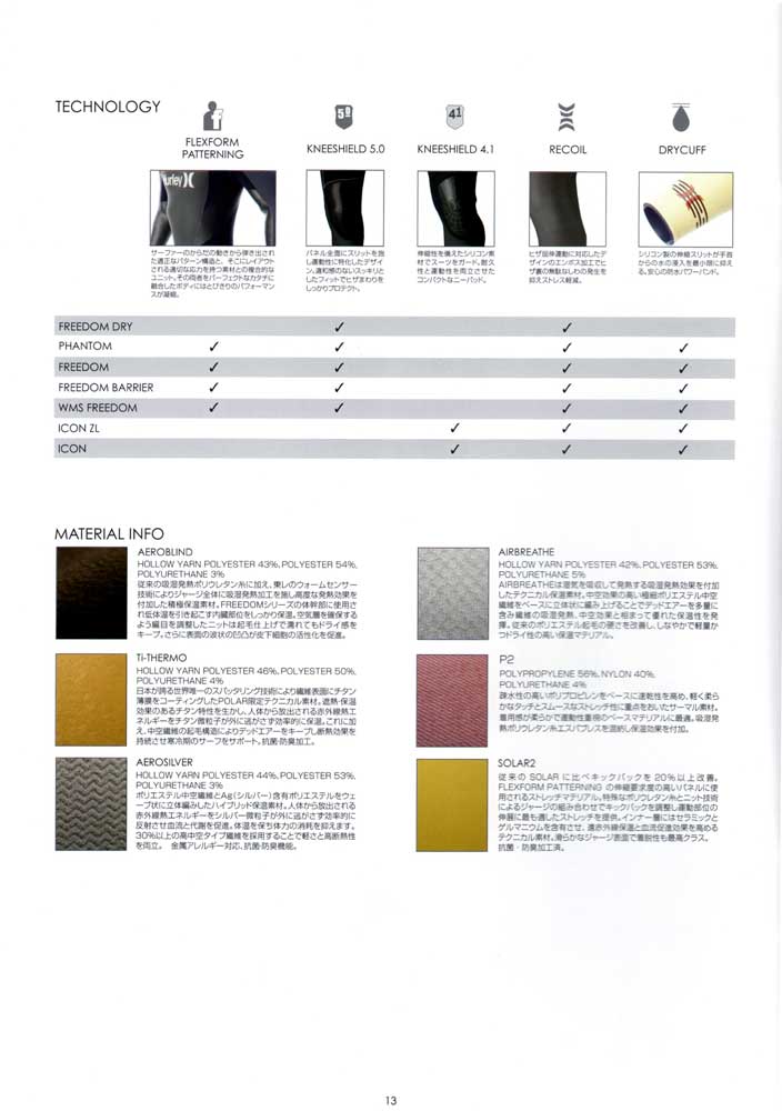 HURLEY 201011 FALL & WINTER CATALOG